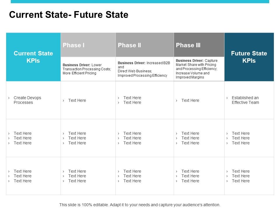 Current_State_Future_State_Ppt_PowerPoint_Presentation_Outline_Model_Slide_1.jpg
