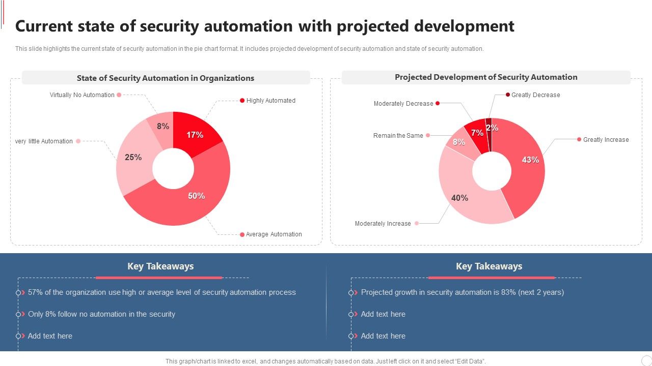 Current_State_Of_Security_Automation_With_Projected_Development_Rules_PDF_Slide_1.jpg