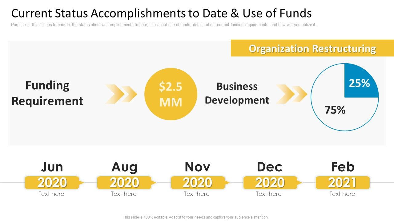 Current_Status_Accomplishments_To_Date_And_Use_Of_Funds_Jun_Guidelines_PDF_Slide_1.jpg