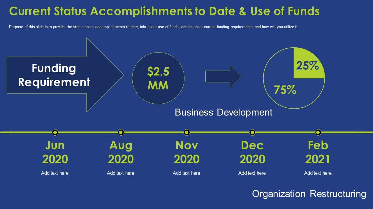 Current_Status_Accomplishments_To_Date_And_Use_Of_Funds_Ppt_Pictures_Clipart_PDF_Slide_1.jpg