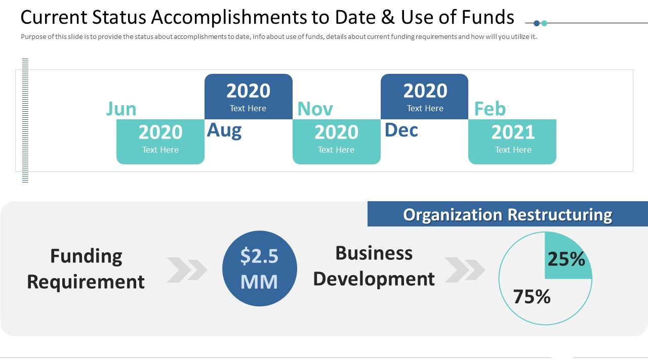 Current_Status_Accomplishments_To_Date_And_Use_Of_Funds_Slides_PDF_Slide_1.jpg