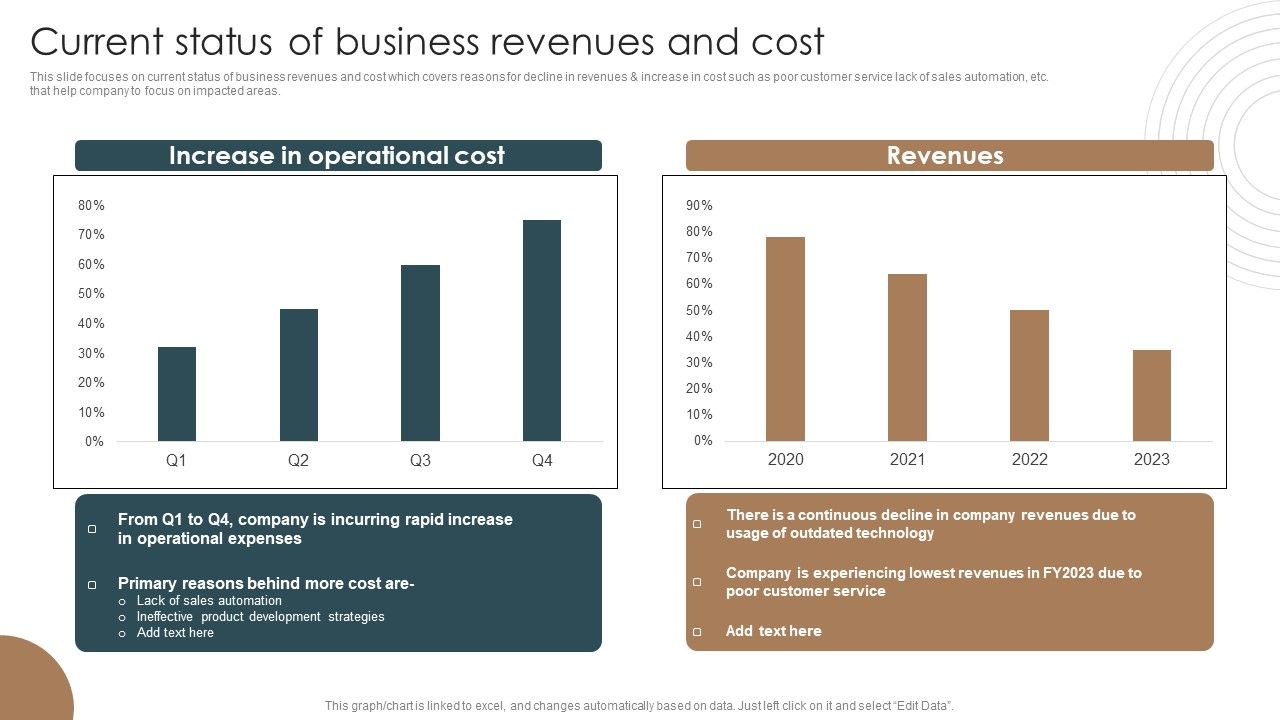 Current_Status_Of_Business_Revenues_And_Cost_Integrating_Technology_To_Transform_Change_Pictures_PDF_Slide_1.jpg