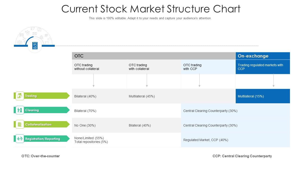 Current_Stock_Market_Structure_Chart_Ppt_PowerPoint_Presentation_Ideas_Format_PDF_Slide_1.jpg