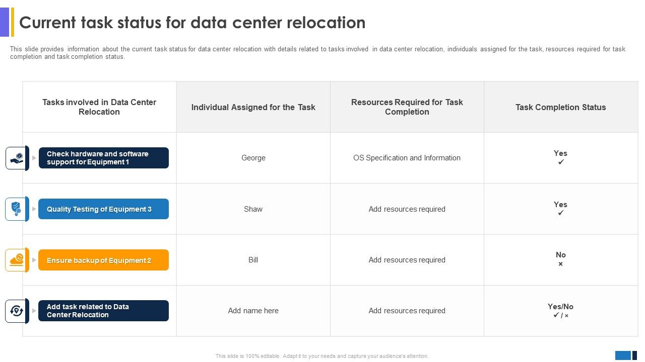 Current_Task_Status_For_Data_Center_Relocation_Data_Center_Migration_Information_Guidelines_PDF_Slide_1.jpg