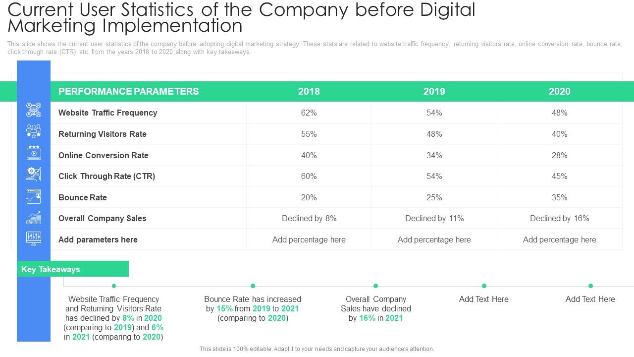 Current_User_Statistics_Of_The_Company_Before_Digital_Marketing_Implementation_Brochure_PDF_Slide_1.jpg