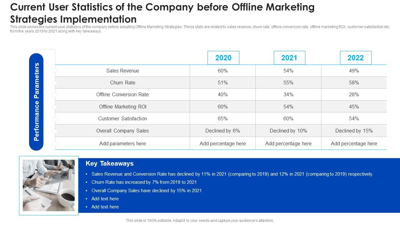 Current_User_Statistics_Of_The_Company_Before_Offline_Marketing_Strategies_Implementation_Summary_PDF_Slide_1.jpg