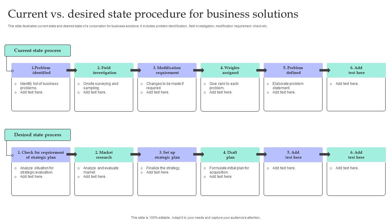 Current_Vs_Desired_State_Procedure_For_Business_Solutions_Microsoft_PDF_Slide_1.jpg
