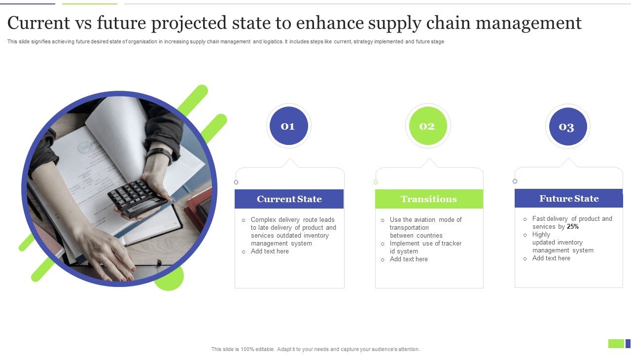 Current_Vs_Future_Projected_State_To_Enhance_Supply_Chain_Management_Guidelines_PDF_Slide_1.jpg