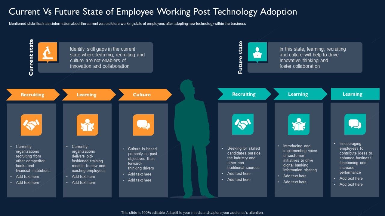 Current_Vs_Future_State_Of_Employee_Working_Post_Technology_Adoption_Information_PDF_Slide_1.jpg
