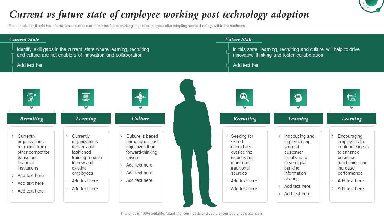 Current_Vs_Future_State_Of_Employee_Working_Post_Technology_Investment_In_Latest_Technology_To_Ensure_Elements_PDF_Slide_1.jpg