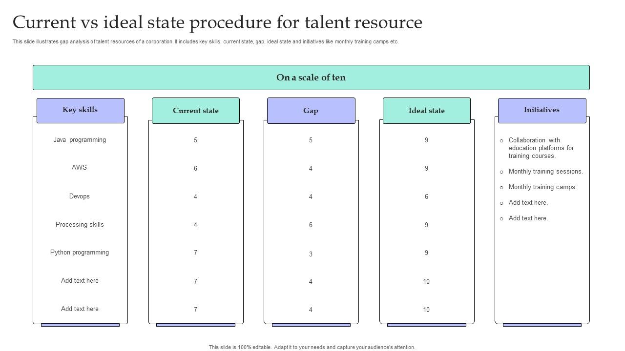 Current_Vs_Ideal_State_Procedure_For_Talent_Resource_Template_PDF_Slide_1.jpg