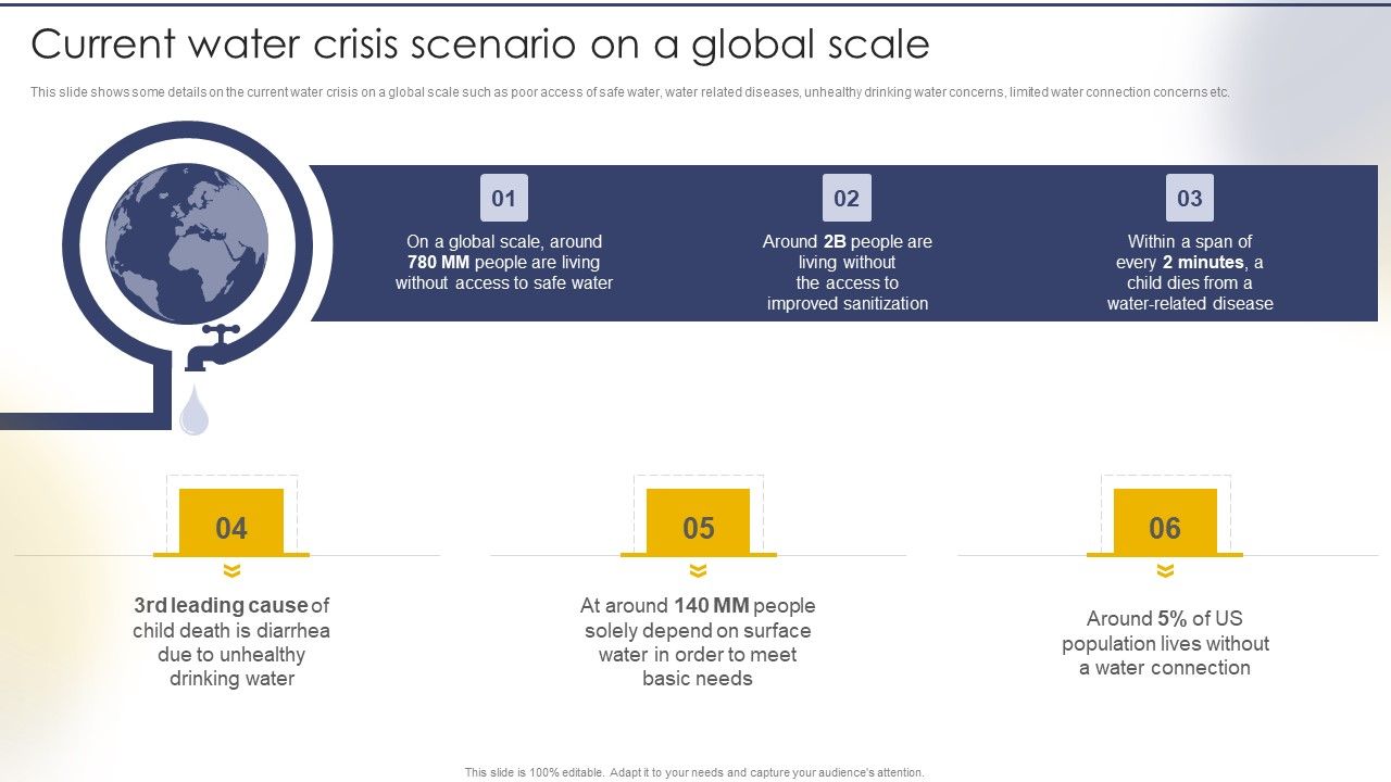 Current_Water_Crisis_Scenario_On_A_Global_Scale_Graphics_PDF_Slide_1.jpg