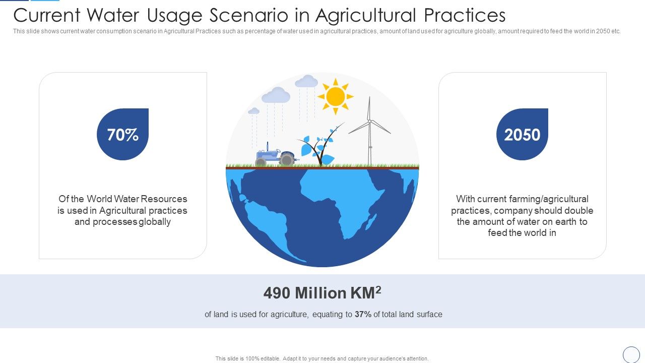 Current_Water_Usage_Scenario_In_Agricultural_Practices_Introduction_PDF_Slide_1.jpg