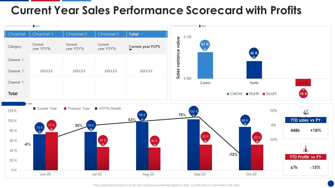 Current_Year_Sales_Performance_Scorecard_With_Profits_Structure_PDF_Slide_1.jpg
