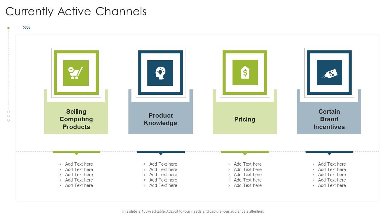 Currently_Active_Channels_Brand_Organizational_Strategies_And_Promotion_Techniques_Guidelines_PDF_Slide_1.jpg