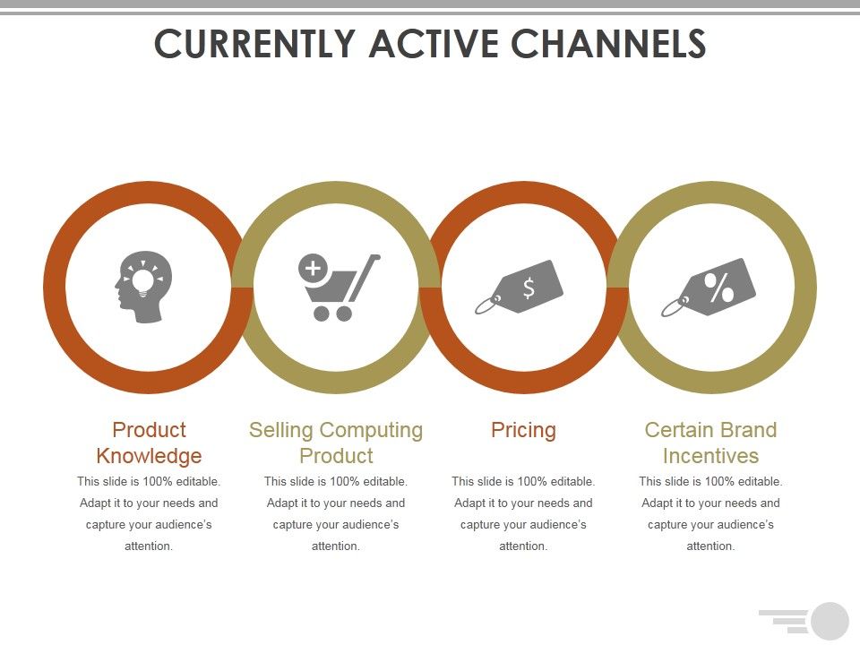 Currently_Active_Channels_Ppt_PowerPoint_Presentation_Inspiration_Show_Slide_1.jpg
