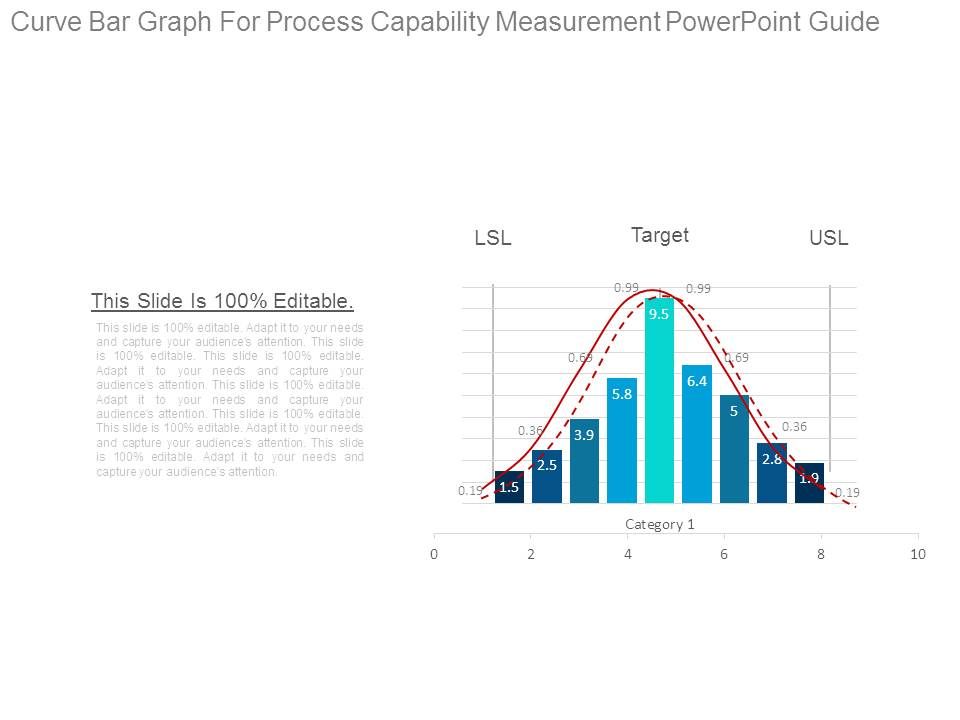 Curve_Bar_Graph_For_Process_Capability_Measurement_Powerpoint_Guide_1.jpg