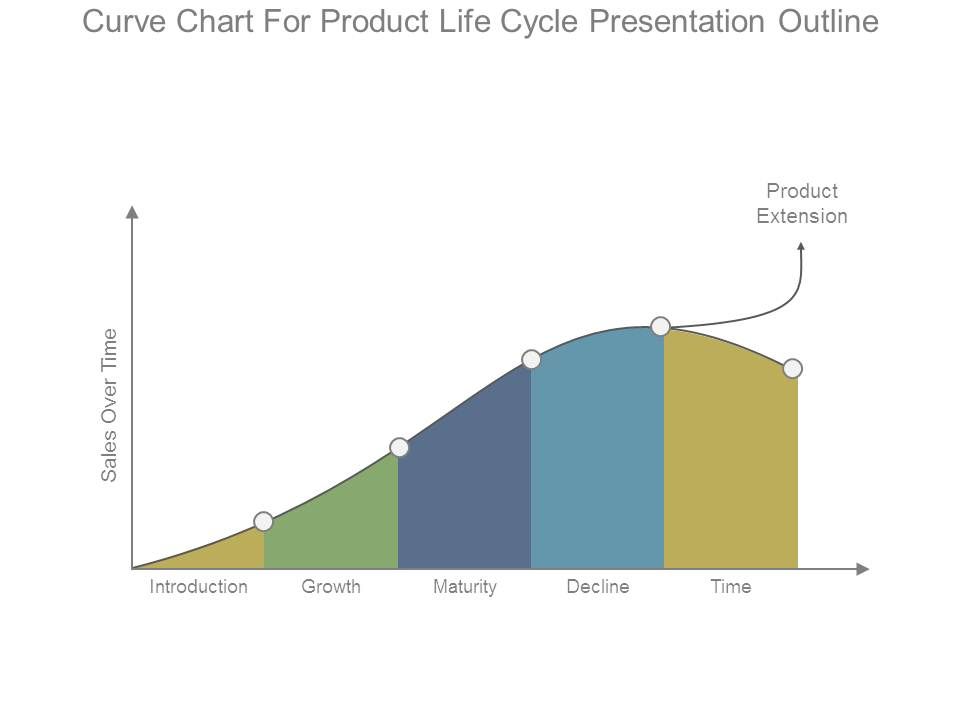 Curve_Chart_For_Product_Life_Cycle_Presentation_Outline_1.jpg