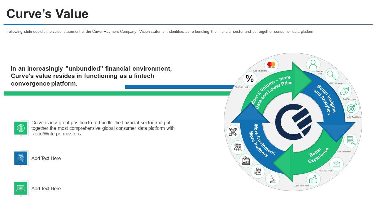 Curve_Investor_Financing_Curves_Value_Ppt_PowerPoint_Presentation_Gallery_Background_Designs_PDF_Slide_1.jpg