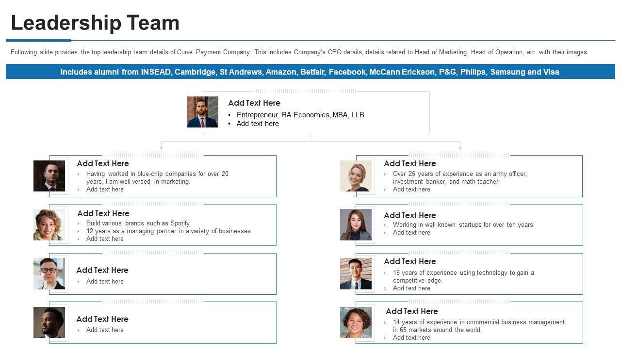 Curve_Investor_Financing_Leadership_Team_Ppt_PowerPoint_Presentation_Gallery_Guidelines_PDF_Slide_1.jpg