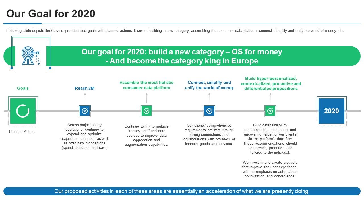 Curve_Investor_Financing_Our_Goal_For_2020_Ppt_PowerPoint_Presentation_File_Summary_PDF_Slide_1.jpg
