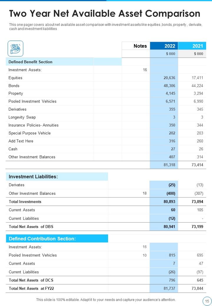 Custodian Yearly Report One Pager Documents