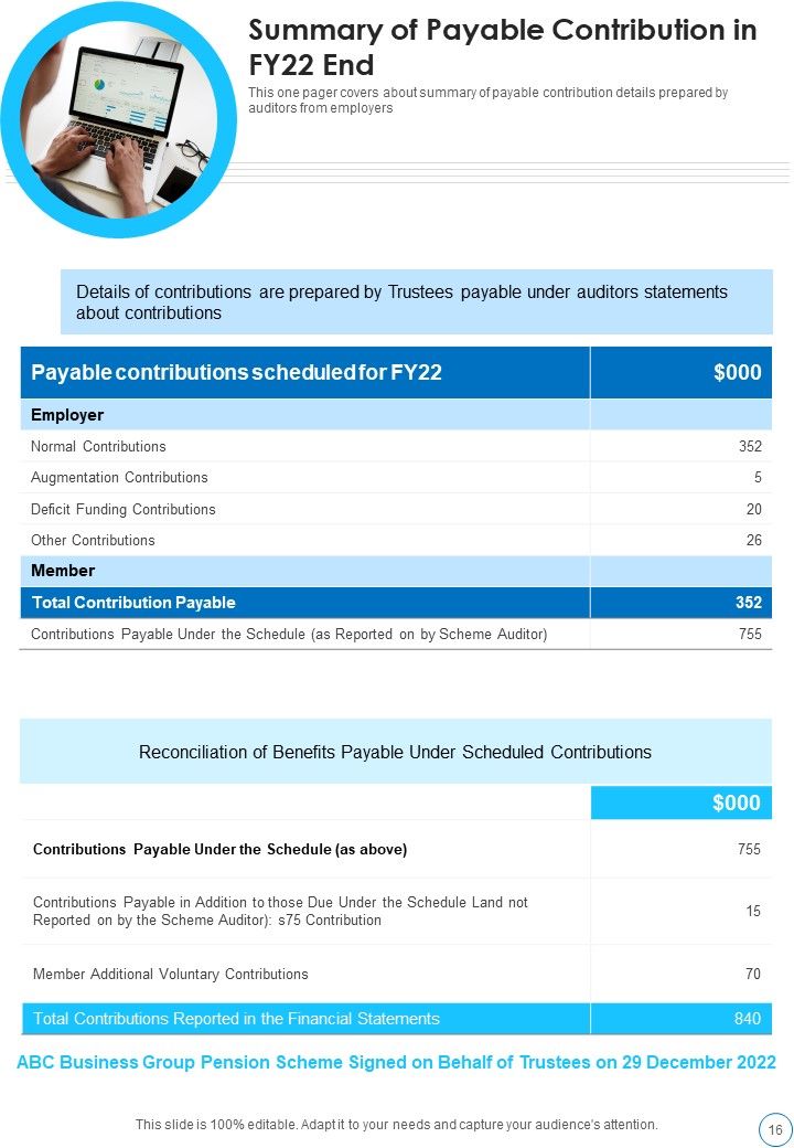 Custodian Yearly Report One Pager Documents