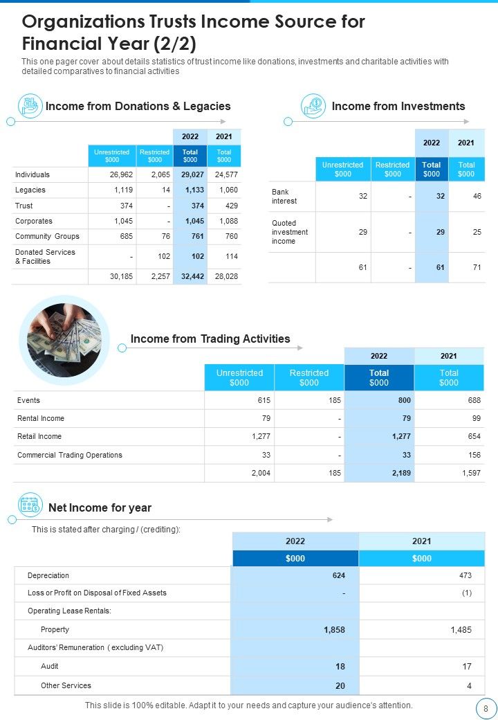 Custodian Yearly Report One Pager Documents