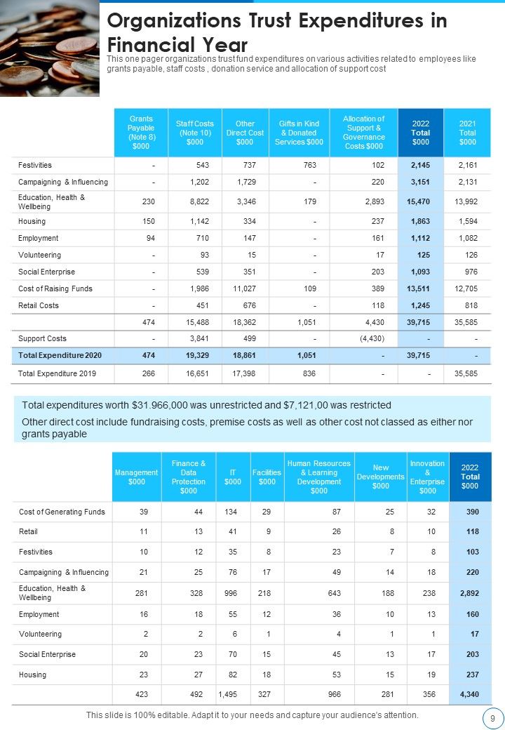 Custodian Yearly Report One Pager Documents