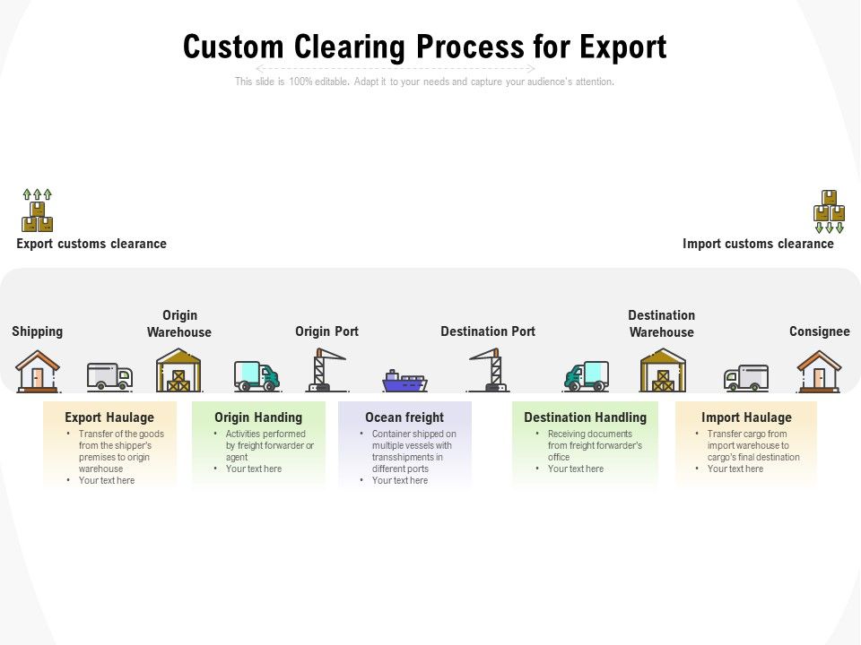Custom_Clearing_Process_For_Export_Ppt_PowerPoint_Presentation_Professional_Outline_PDF_Slide_1.jpg