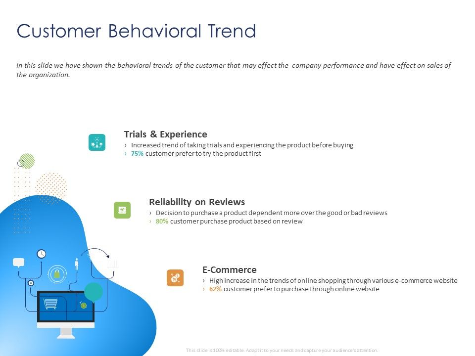 Customer_360_Overview_Customer_Behavioral_Trend_Ppt_File_Tips_PDF_Slide_1.jpg