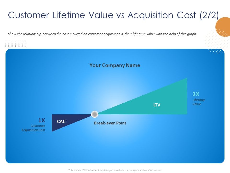 Customer_360_Overview_Customer_Lifetime_Value_Vs_Acquisition_Cost_Management_Ppt_Ideas_PDF_Slide_1.jpg