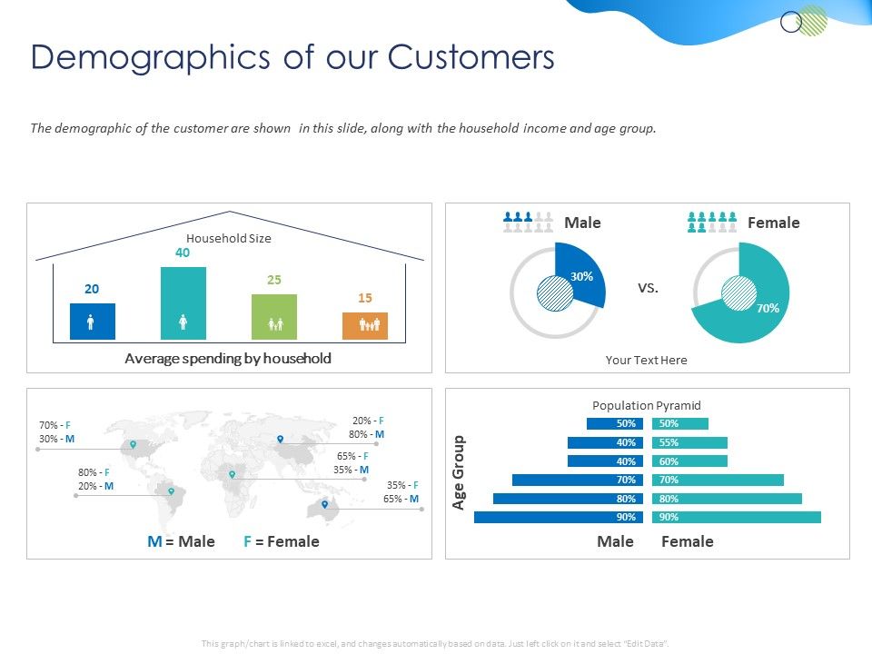 Customer_360_Overview_Demographics_Of_Our_Customers_Ppt_Ideas_Smartart_PDF_Slide_1.jpg