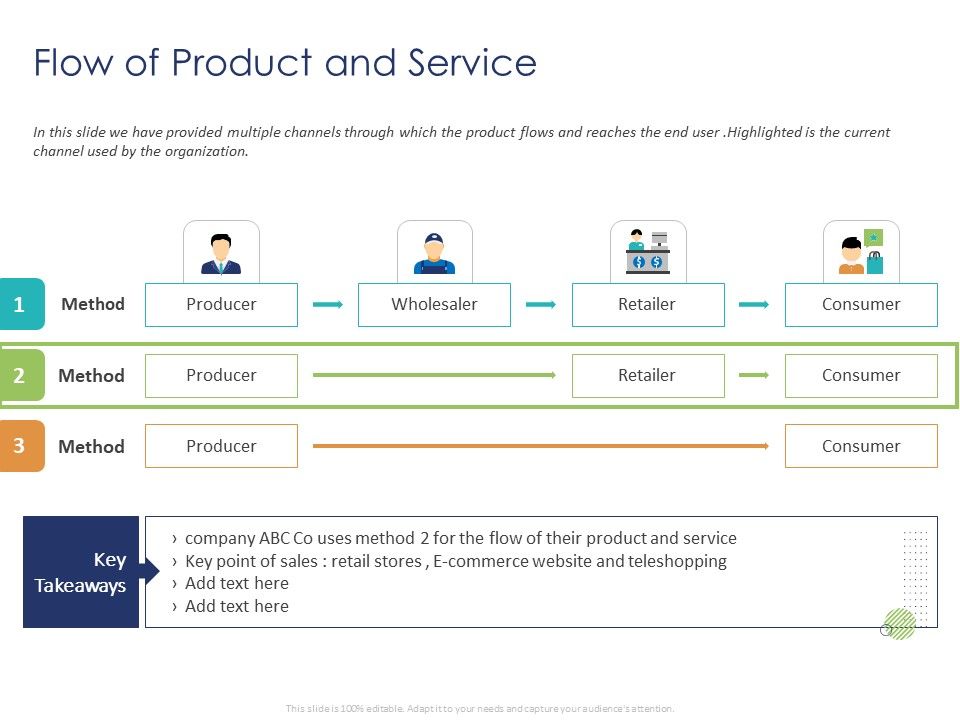 Customer_360_Overview_Flow_Of_Product_And_Service_Ppt_Professional_Information_PDF_Slide_1.jpg
