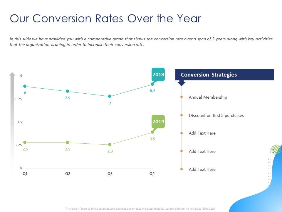 Customer_360_Overview_Our_Conversion_Rates_Over_The_Year_Ppt_Infographic_Template_Good_PDF_Slide_1.jpg