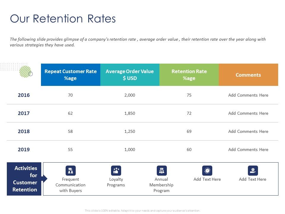 Customer_360_Overview_Our_Retention_Rates_Ppt_Portfolio_Elements_PDF_Slide_1.jpg