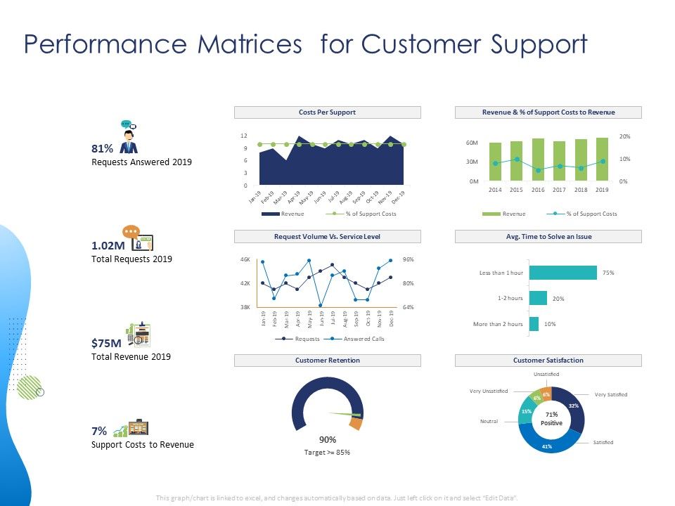 Customer_360_Overview_Performance_Matrices_For_Customer_Support_Ppt_Outline_Slide_Download_PDF_Slide_1.jpg