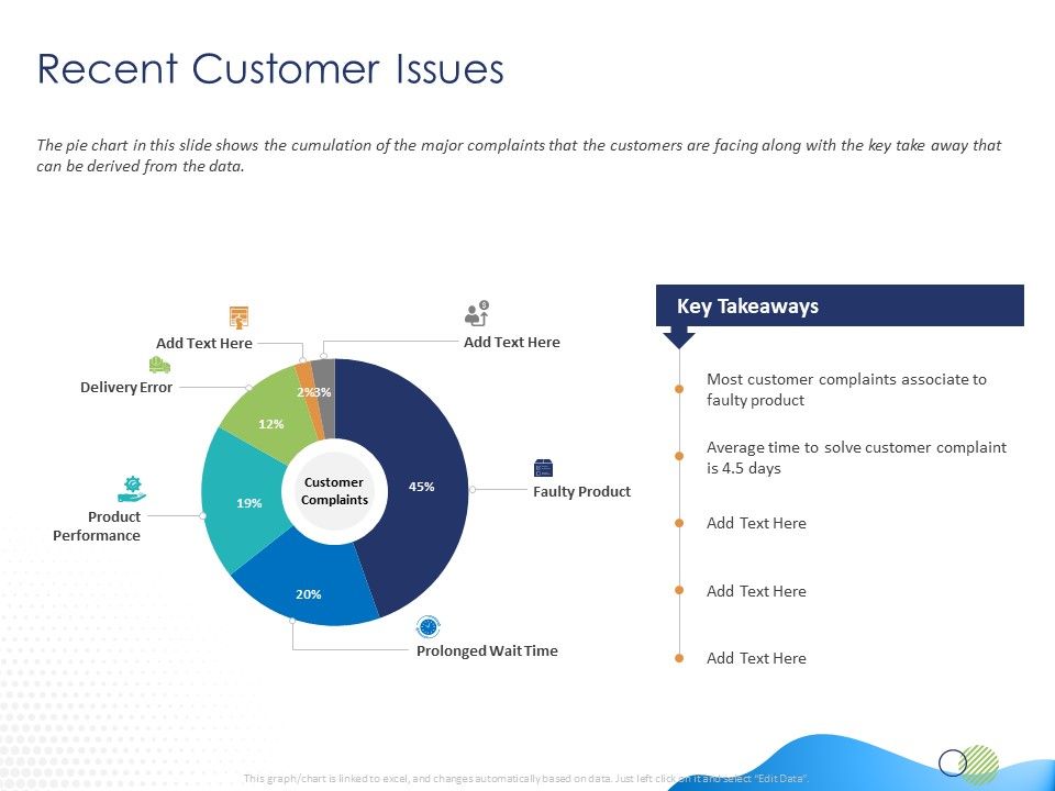 Customer_360_Overview_Recent_Customer_Issues_Ppt_Inspiration_Shapes_PDF_Slide_1.jpg