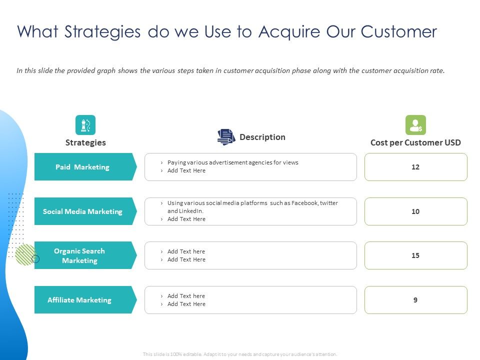 Customer_360_Overview_What_Strategies_Do_We_Use_To_Acquire_Our_Customer_Ppt_PowerPoint_Presentation_Infographics_Visual_Aids_PDF_Slide_1.jpg