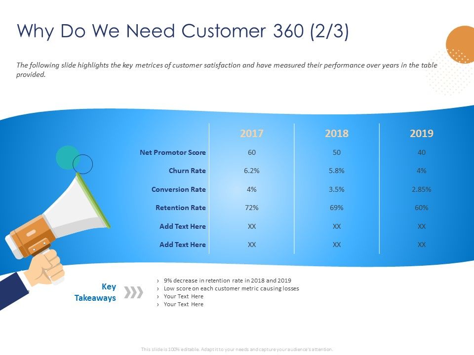 Customer_360_Overview_Why_Do_We_Need_Customer_360_Conversion_Ppt_PowerPoint_Presentation_Inspiration_Skills_PDF_Slide_1.jpg