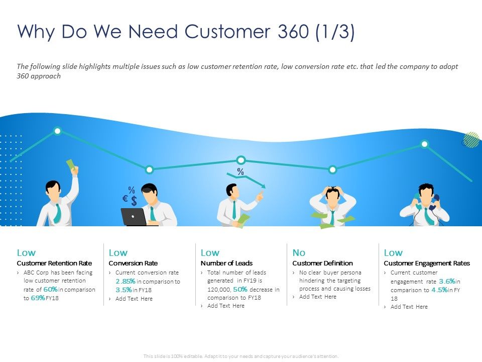 Customer_360_Overview_Why_Do_We_Need_Customer_360_Engagement_Ppt_PowerPoint_Presentation_Inspiration_Layouts_PDF_Slide_1.jpg
