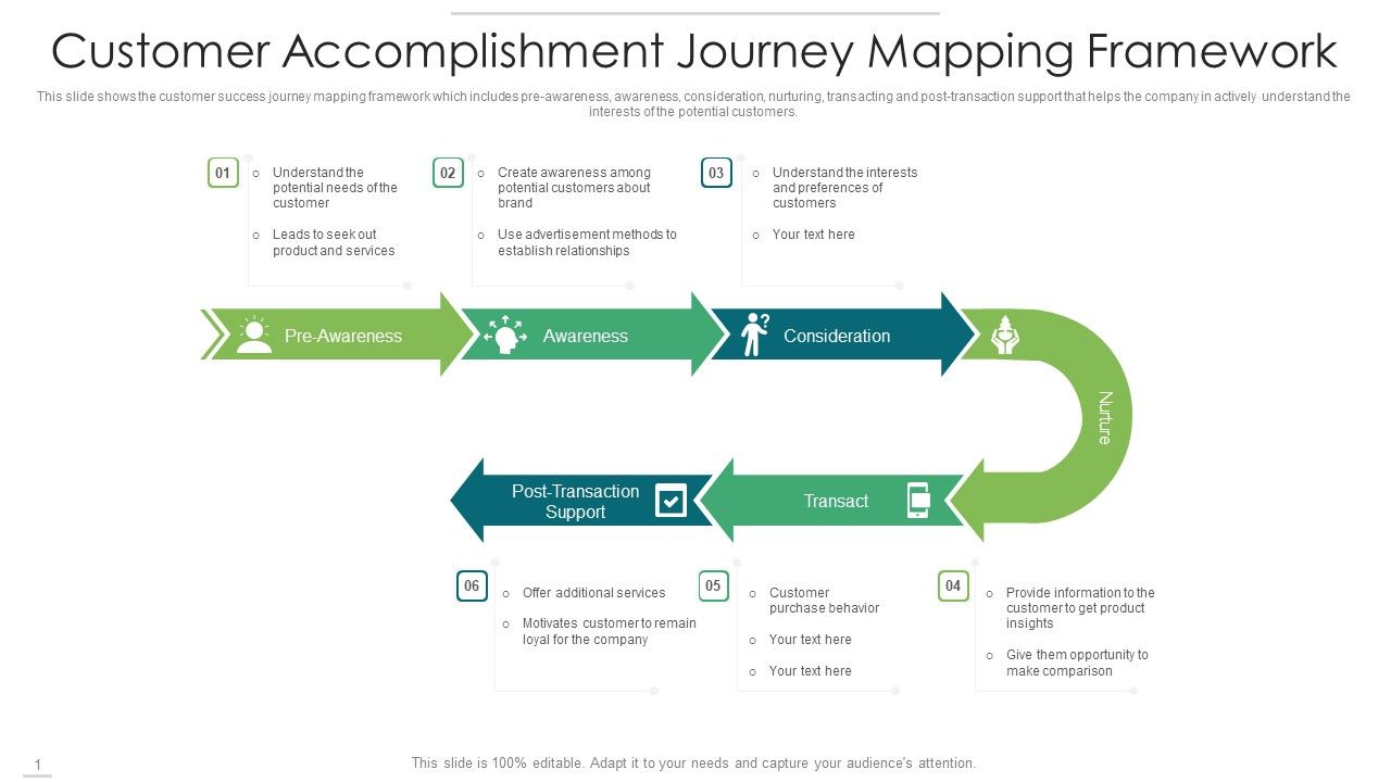 Customer_Accomplishment_Journey_Mapping_Framework_Topics_PDF_Slide_1.jpg