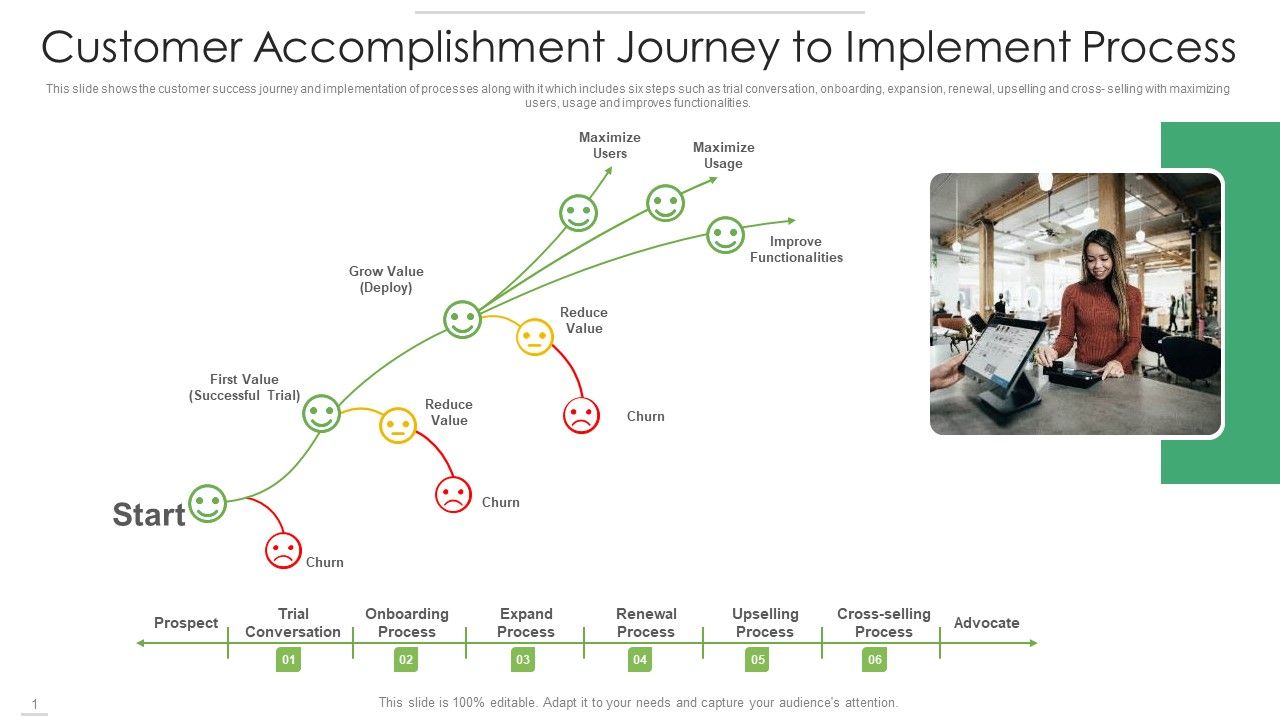 Customer_Accomplishment_Journey_To_Implement_Process_Demonstration_PDF_Slide_1.jpg