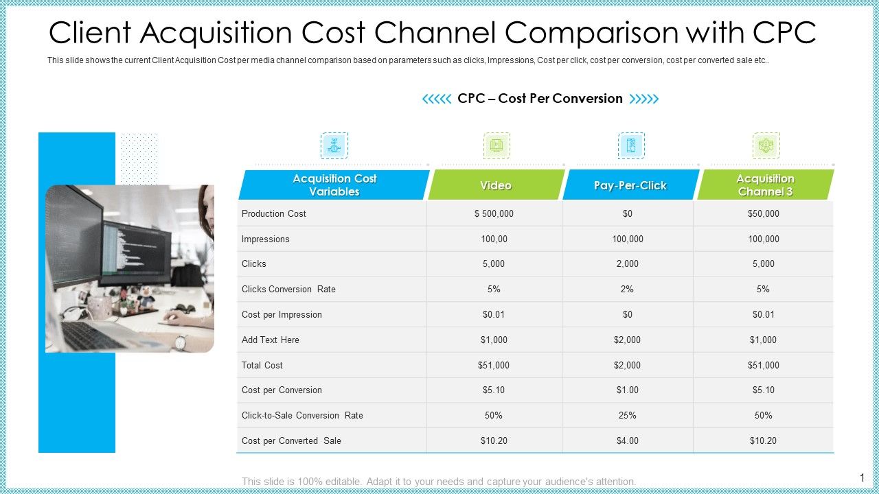 Customer_Acquiring_Price_For_Retaining_New_Clients_Client_Acquisition_Cost_Channel_Comparison_With_Cpc_Guidelines_PDF_Slide_1.jpg