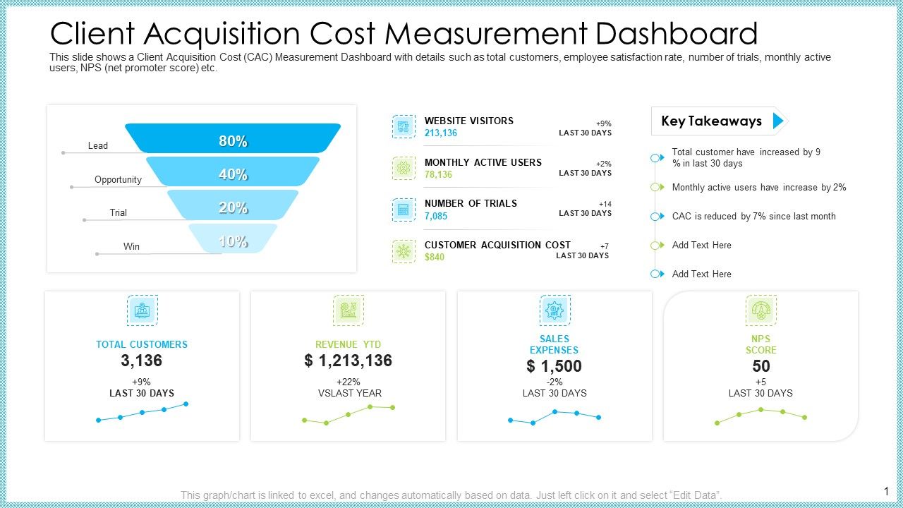 Customer_Acquiring_Price_For_Retaining_New_Clients_Client_Acquisition_Cost_Measurement_Dashboard_Ideas_PDF_Slide_1.jpg
