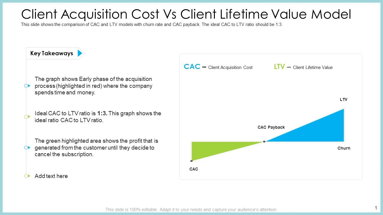 Customer_Acquiring_Price_For_Retaining_New_Clients_Client_Acquisition_Cost_Vs_Client_Lifetime_Value_Model_Summary_PDF_Slide_1.jpg