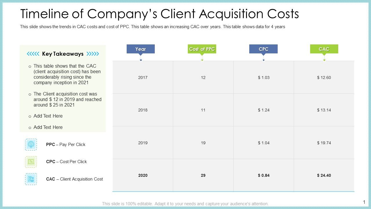 Customer_Acquiring_Price_For_Retaining_New_Clients_Timeline_Of_Companys_Client_Acquisition_Costs_Elements_PDF_Slide_1.jpg