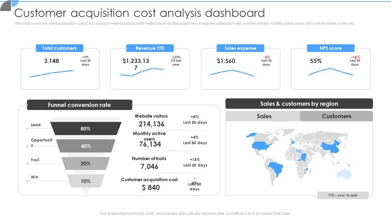 Customer_Acquisition_Approaches_To_Enhance_Organization_Growth_Customer_Acquisition_Cost_Analysis_Dashboard_Slides_PDF_Slide_1.jpg