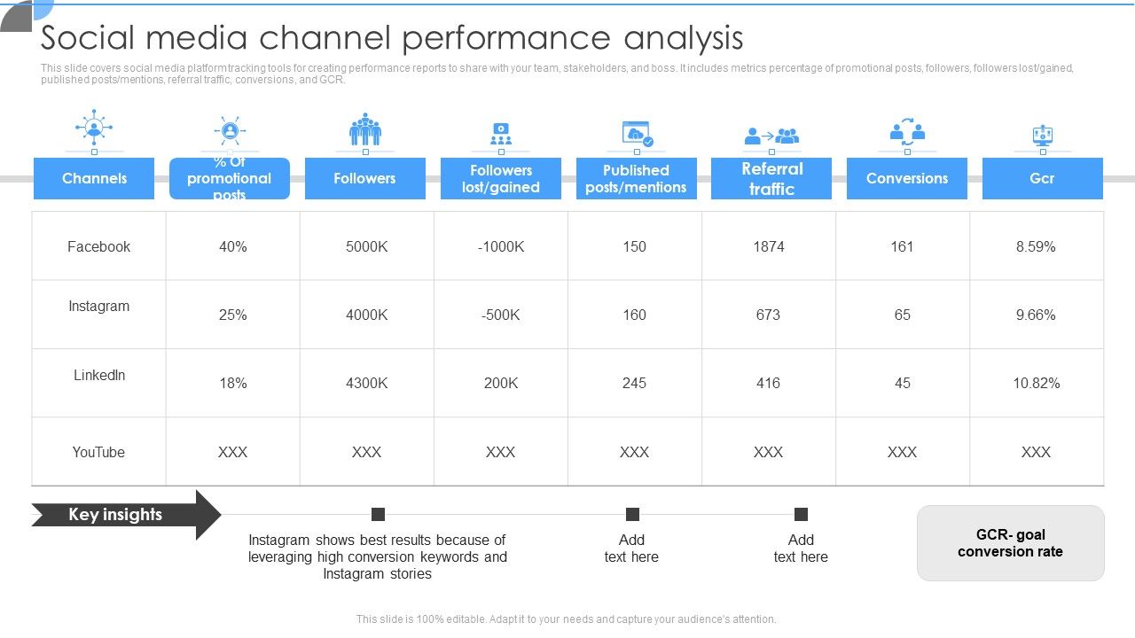 Customer_Acquisition_Approaches_To_Enhance_Organization_Growth_Social_Media_Channel_Performance_Analysis_Professional_PDF_Slide_1.jpg