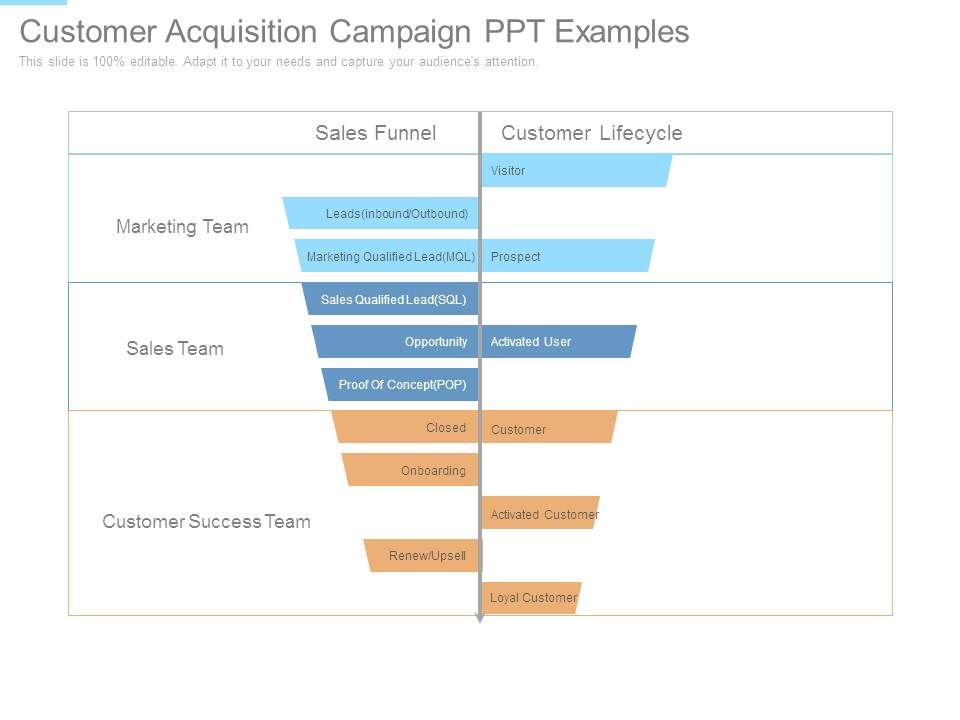Customer_Acquisition_Campaign_Ppt_Examples_1.jpg